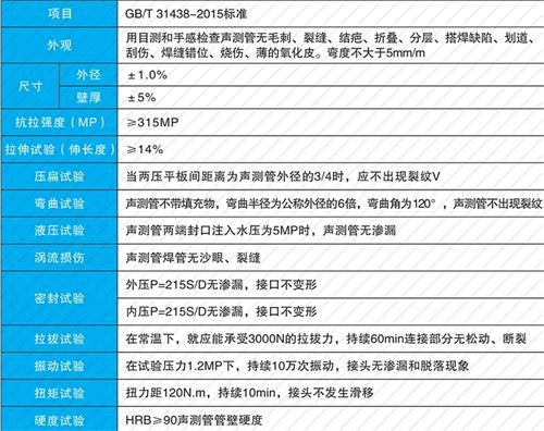 繁峙套筒式声测管现货性能特点